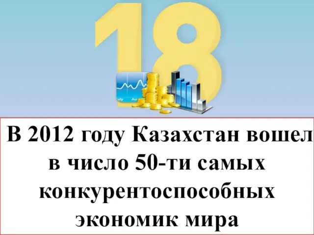 В 2012 году Казахстан вошел в число 50-ти самых конкурентоспособных экономик мира