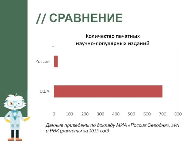 // СРАВНЕНИЕ Данные приведены по докладу МИА «Россия Сегодня», SPN и РВК (расчеты за 2013 год)