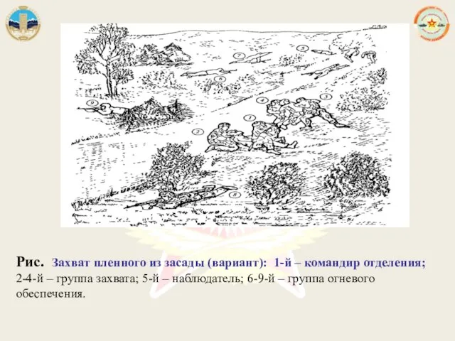 Рис. Захват пленного из засады (вариант): 1-й – командир отделения; 2-4-й