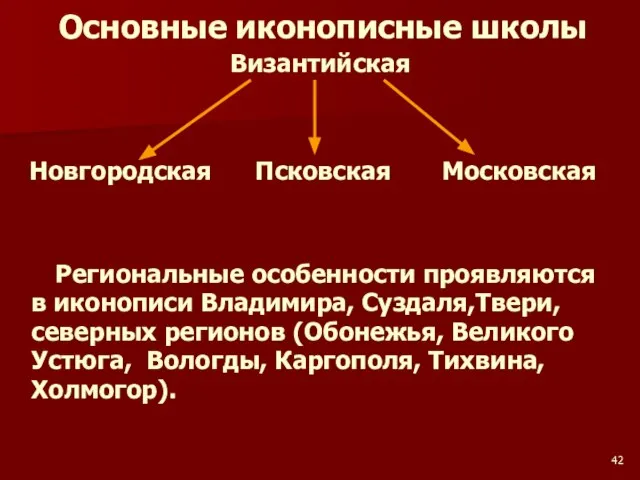 Основные иконописные школы Византийская Новгородская Псковская Московская Региональные особенности проявляются в