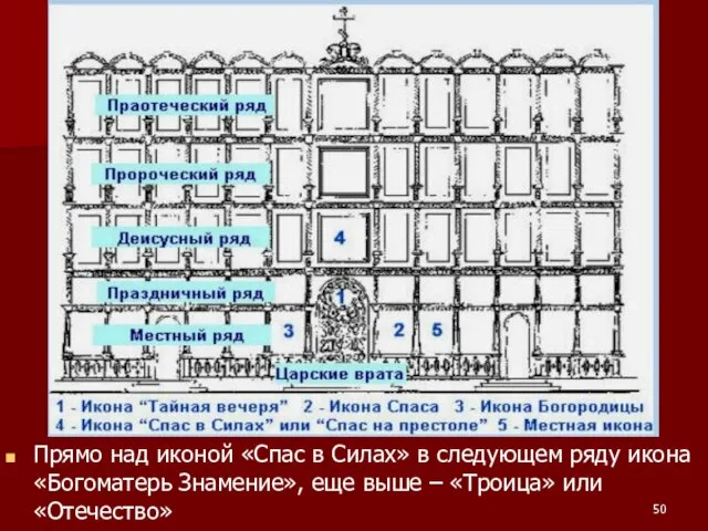 Прямо над иконой «Спас в Силах» в следующем ряду икона «Богоматерь