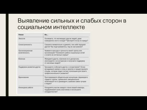 Выявление сильных и слабых сторон в социальном интеллекте