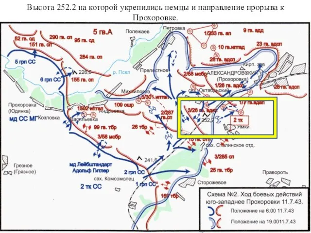 Высота 252.2 на которой укрепились немцы и направление прорыва к Прохоровке.