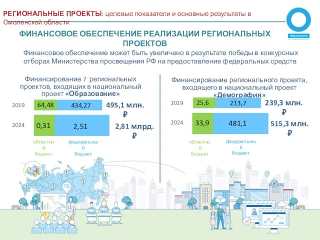 ФИНАНСОВОЕ ОБЕСПЕЧЕНИЕ РЕАЛИЗАЦИИ РЕГИОНАЛЬНЫХ ПРОЕКТОВ Финансовое обеспечение может быть увеличено в