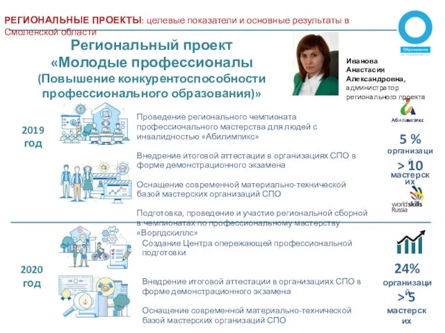 Региональный проект «Молодые профессионалы (Повышение конкурентоспособности профессионального образования)» 2019 год 2020