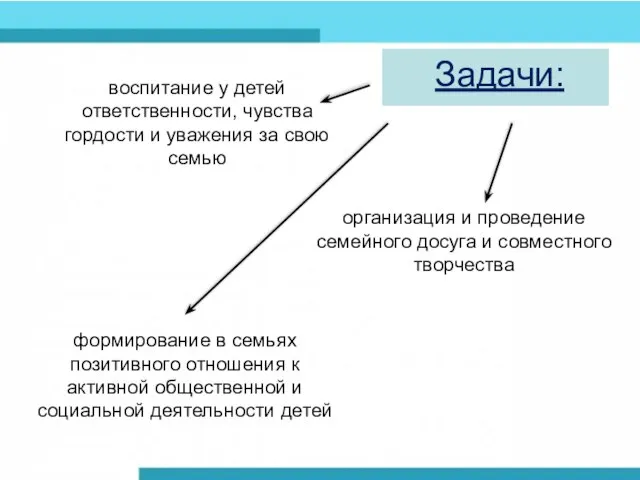 воспитание у детей ответственности, чувства гордости и уважения за свою семью