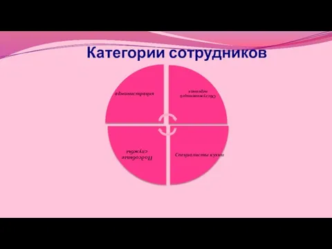 Категории сотрудников