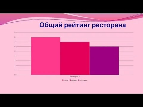 Общий рейтинг ресторана