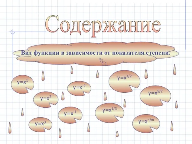 Содержание Вид функции в зависимости от показателя степени. у=х2 у=х-2 у=х3