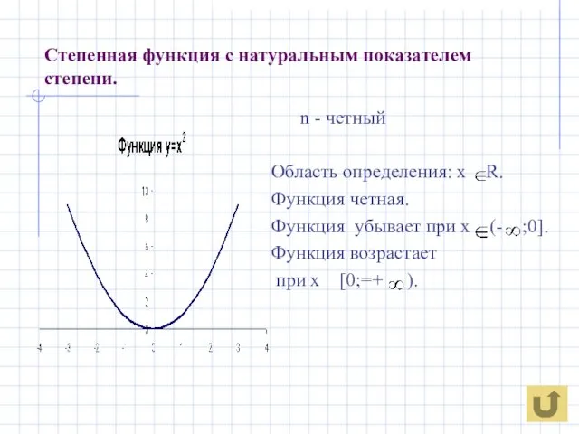 Степенная функция с натуральным показателем степени. n - четный Область определения: