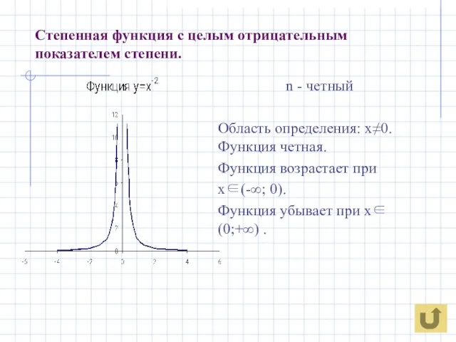 Степенная функция с целым отрицательным показателем степени. n - четный Область