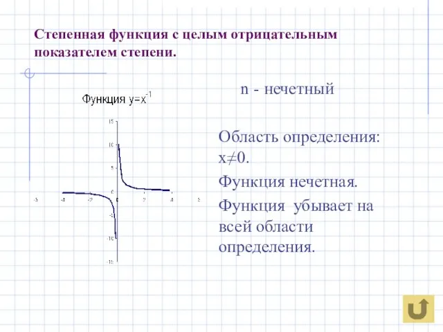 Степенная функция с целым отрицательным показателем степени. n - нечетный Область