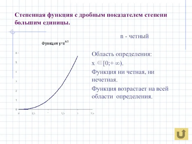 Степенная функция с дробным показателем степени большим единицы. n - четный