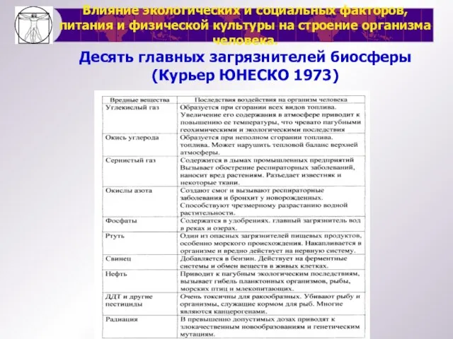 Влияние экологических и социальных факторов, питания и физической культуры на строение