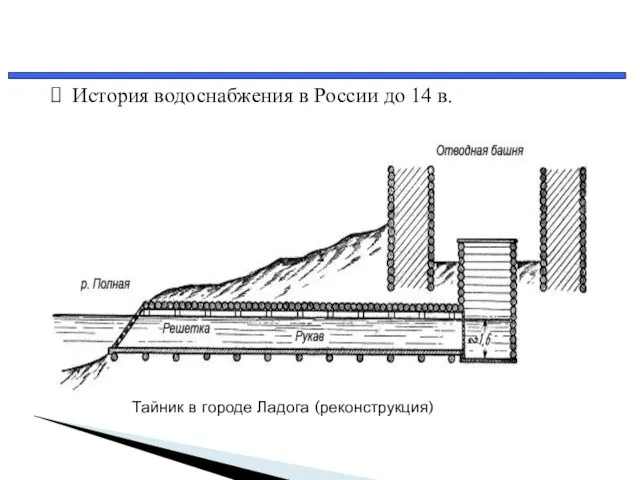 История водоснабжения в России до 14 в. Тайник в городе Ладога (реконструкция)