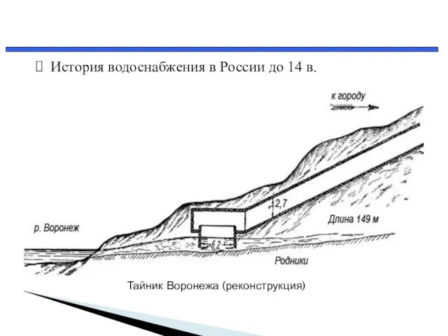 История водоснабжения в России до 14 в. Тайник Воронежа (реконструкция)