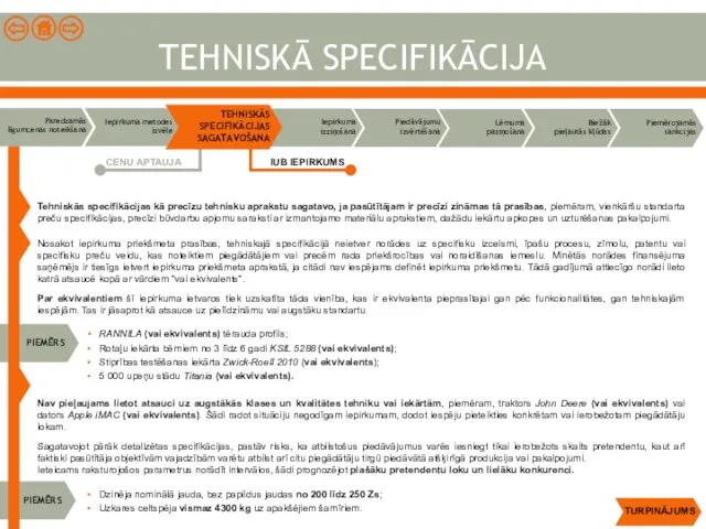 Tehniskās specifikācijas kā precīzu tehnisku aprakstu sagatavo, ja pasūtītājam ir precīzi