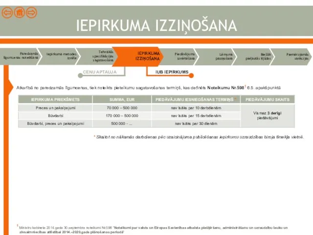 Atkarībā no paredzamās līgumcenas, tiek noteikts pieteikumu sagatavošanas termiņš, kas definēts