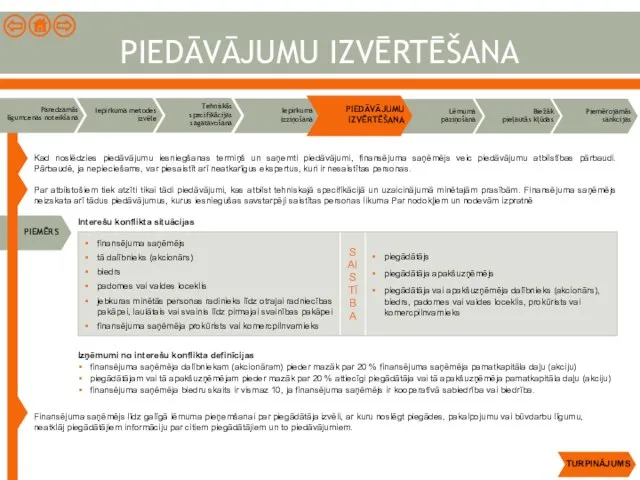 PIEDĀVĀJUMU IZVĒRTĒŠANA Kad noslēdzies piedāvājumu iesniegšanas termiņš un saņemti piedāvājumi, finansējuma