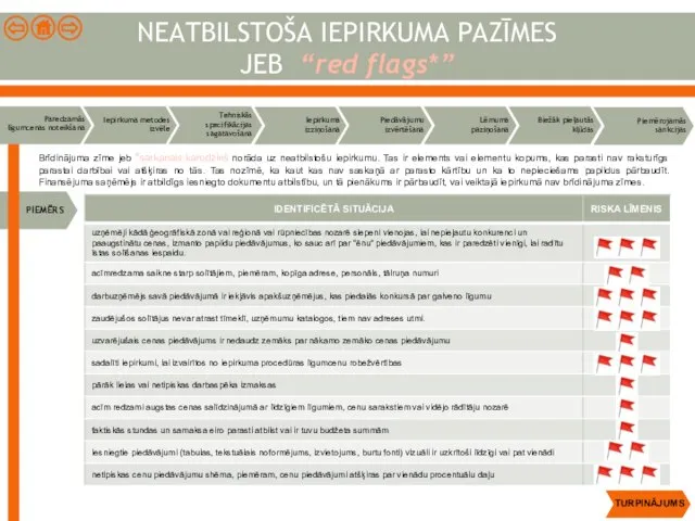 NEATBILSTOŠA IEPIRKUMA PAZĪMES JEB “red flags*” Brīdinājuma zīme jeb *sarkanais karodziņš