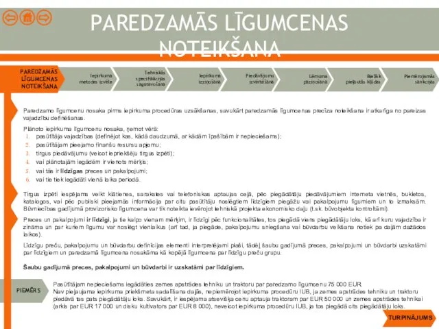 PAREDZAMĀS LĪGUMCENAS NOTEIKŠANA Paredzamo līgumcenu nosaka pirms iepirkuma procedūras uzsākšanas, savukārt