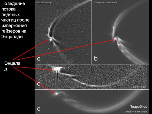 Поведение потока ледяных частиц после извержения гейзеров на Энцеладе Энцелад Подробнее