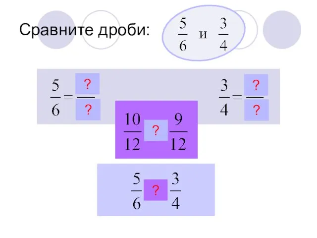 Сравните дроби: ? ? ? ? ? ?