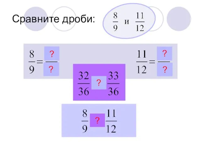 Сравните дроби: ? ? ? ? ? ?