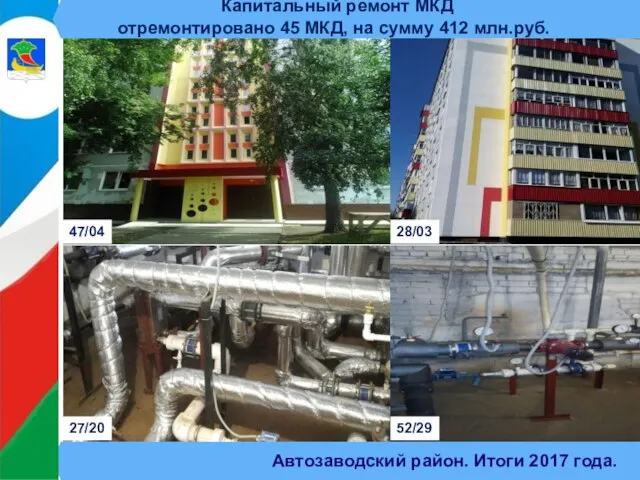 Автозаводский район. Итоги 2017 года. Капитальный ремонт МКД отремонтировано 45 МКД,