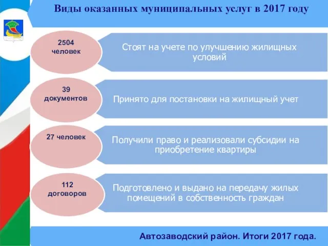 Автозаводский район. Итоги 2017 года. Виды оказанных муниципальных услуг в 2017 году