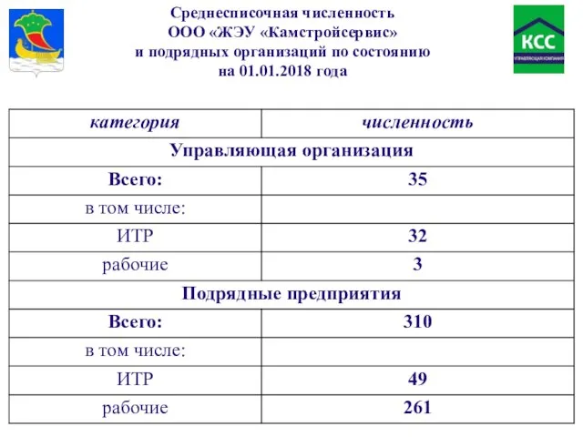 Среднесписочная численность ООО «ЖЭУ «Камстройсервис» и подрядных организаций по состоянию на 01.01.2018 года