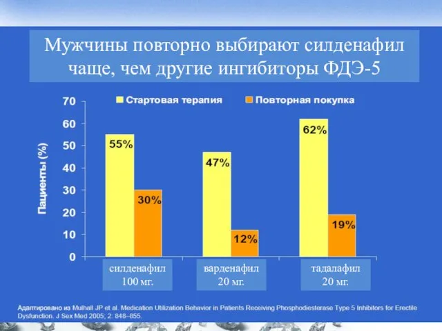 ® силденафил 100 мг. варденафил 20 мг. тадалафил 20 мг. Мужчины