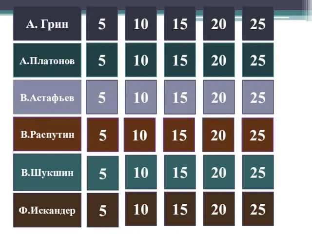 А. Грин А.Платонов В.Астафьев В.Распутин В.Шукшин 5 25 5 5 5