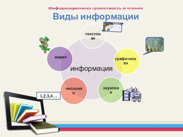 1,2,3,4… Виды информации