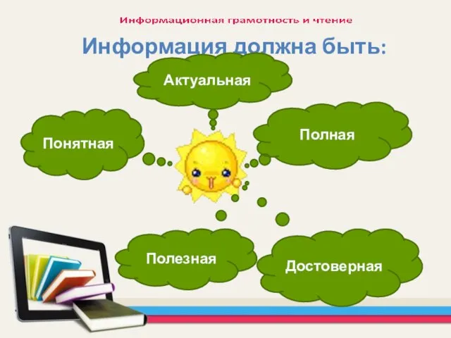 Информация должна быть: Понятная Актуальная Полная Достоверная Полезная