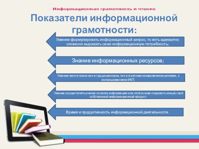 Показатели информационной грамотности: Умение формулировать информационный запрос, то есть адекватно словесно