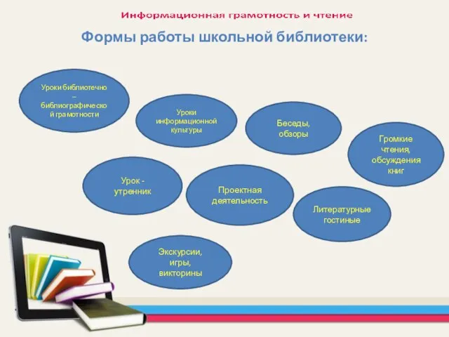 Формы работы школьной библиотеки: Уроки библиотечно – библиографической грамотности Уроки информационной