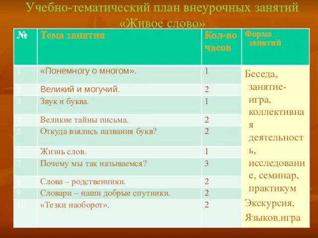 Учебно-тематический план внеурочных занятий «Живое слово» Тема занятия