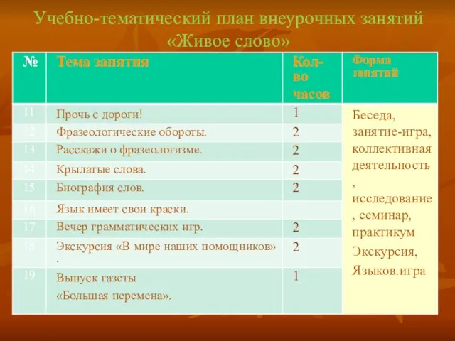 Учебно-тематический план внеурочных занятий «Живое слово»