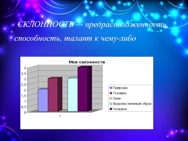 СКЛОННОСТЬ — предрасположенность, способность, талант к чему-либо