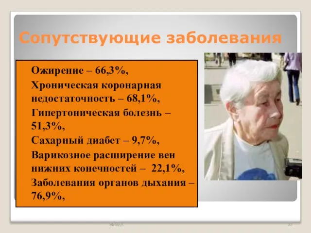 Сопутствующие заболевания Ожирение – 66,3%, Хроническая коронарная недостаточность – 68,1%, Гипертоническая