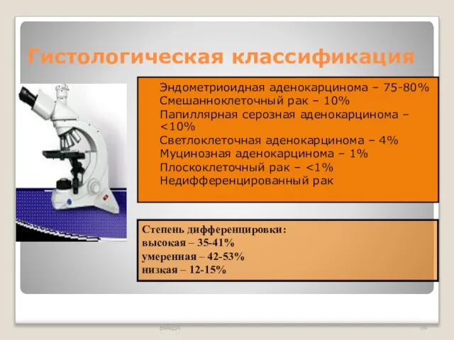 Гистологическая классификация Эндометриоидная аденокарцинома – 75-80% Смешанноклеточный рак – 10% Папиллярная