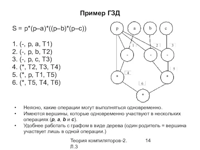 Теория компиляторов-2. Л.3 Пример ГЗД S = p*(p–a)*((p–b)*(p–c)) 1. (-, p,