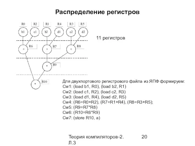 Теория компиляторов-2. Л.3 Распределение регистров 11 регистров Для двухпортового регистрового файла