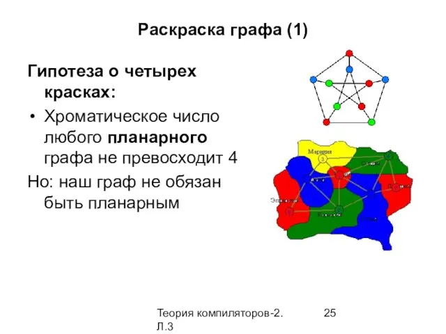 Теория компиляторов-2. Л.3 Раскраска графа (1) Гипотеза о четырех красках: Хроматическое