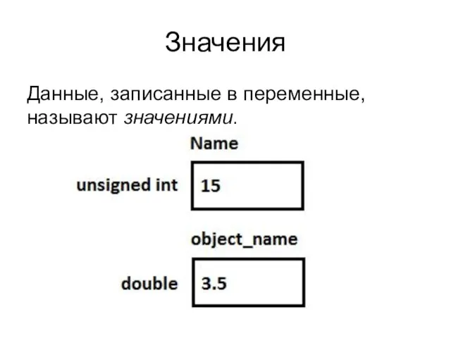 Значения Данные, записанные в переменные, называют значениями.