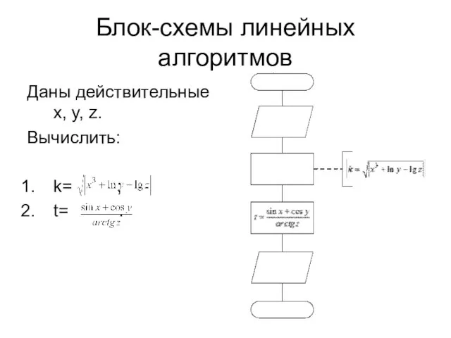 Блок-схемы линейных алгоритмов Даны действительные x, y, z. Вычислить: k= ; t= .