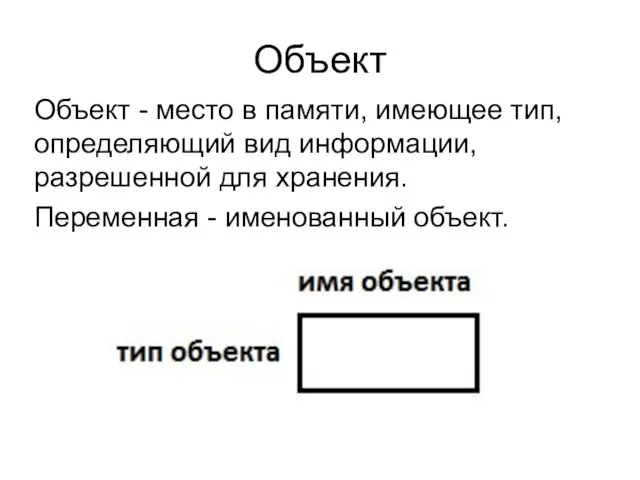 Объект Объект - место в памяти, имеющее тип, определяющий вид информации,