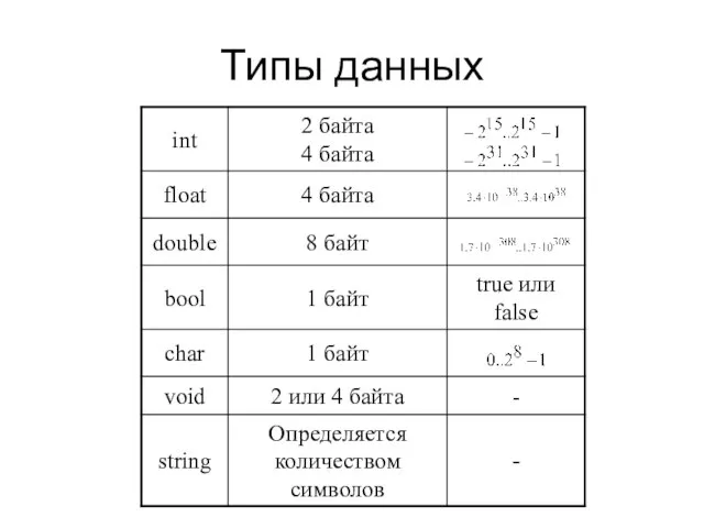 Типы данных