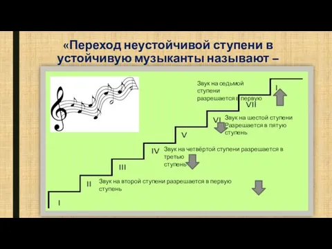 «Переход неустойчивой ступени в устойчивую музыканты называют – РАЗРЕШЕНИЕ» Звук на